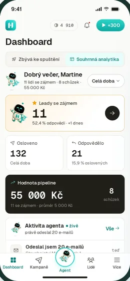 HypeLead app, dashboard: how many people the AI salesperson reached, who replied and the pipeline value.