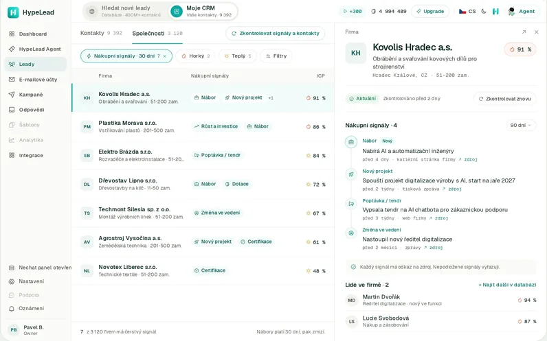 HypeLead app: companies ranked by buying signals, with Kovolis Hradec scoring 91.